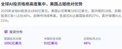 <b>者凡是依赖专利和学问产权来维持合作劣势</b>